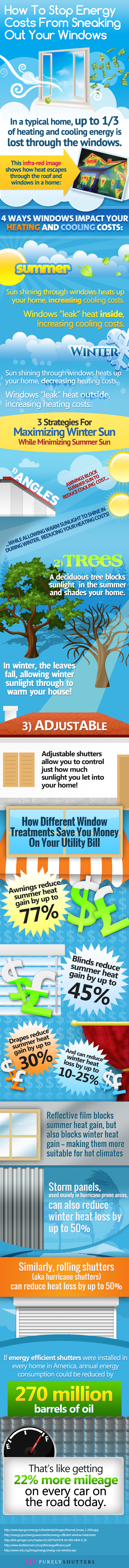 How-To-Stop-Energy-Costs-From-Sneaking-Out-Your-Windows